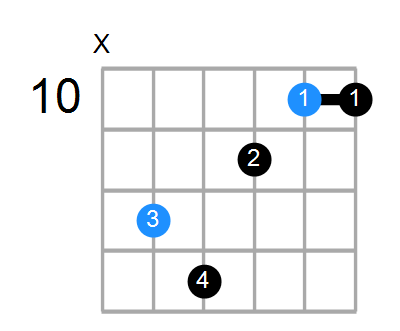 A6sus4b5 Chord